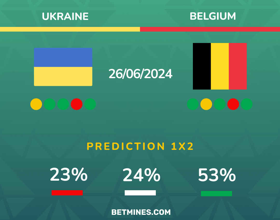 ucraine - belgique