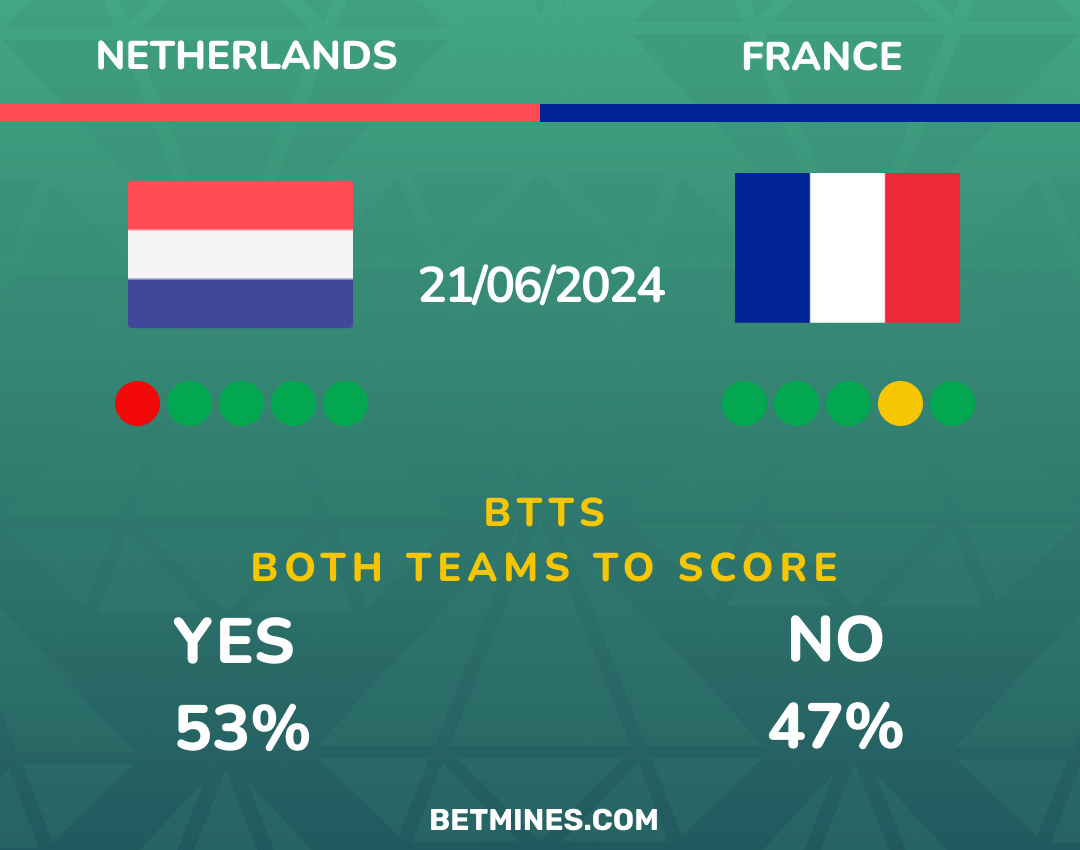 netherlands - france