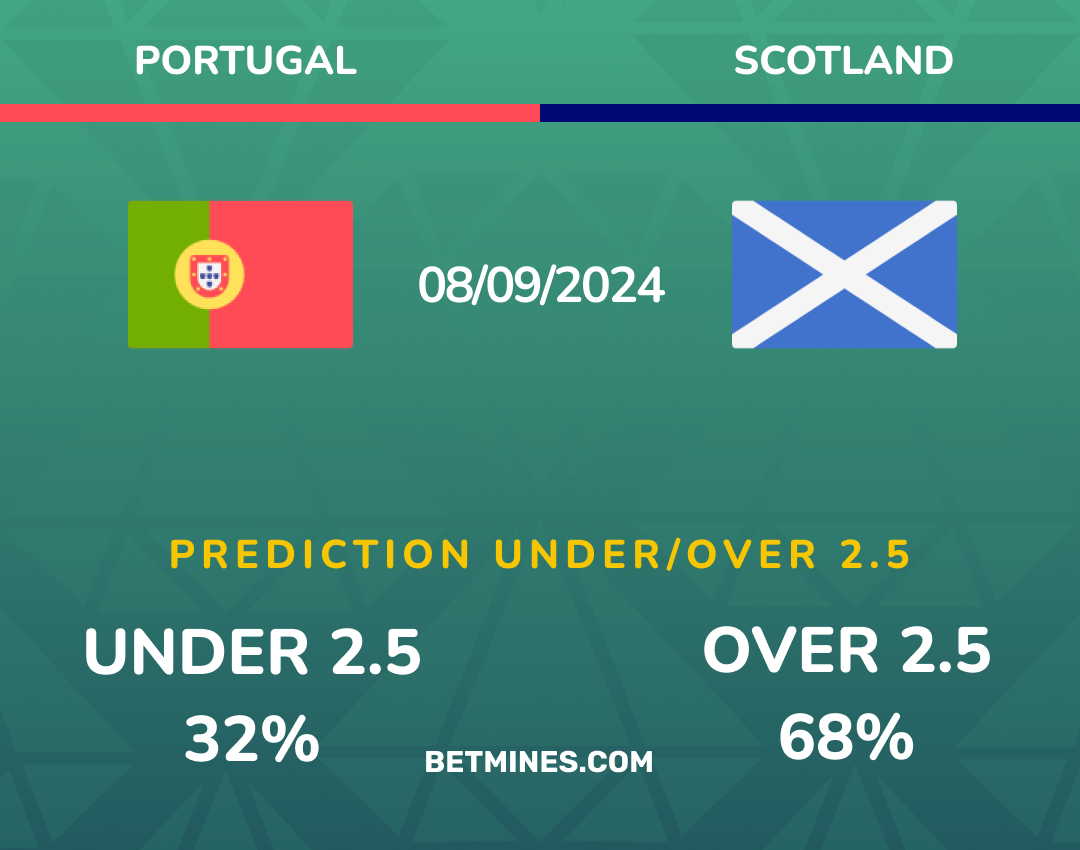 portugal - scotland
