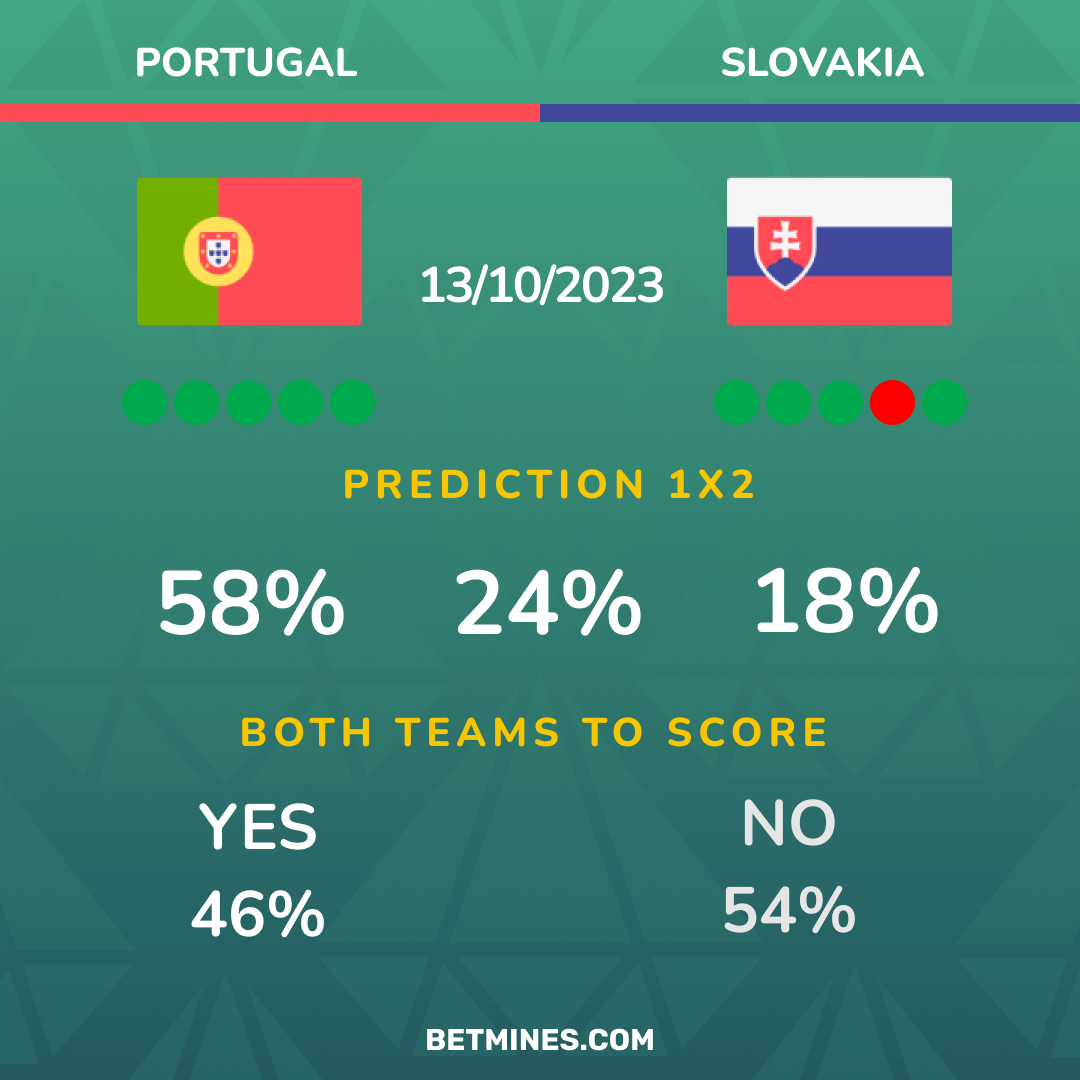 portugal - eslovaquia