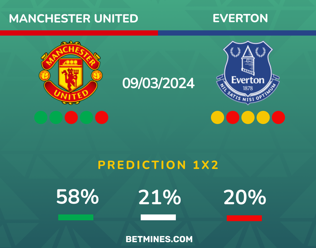 manchester united - everton