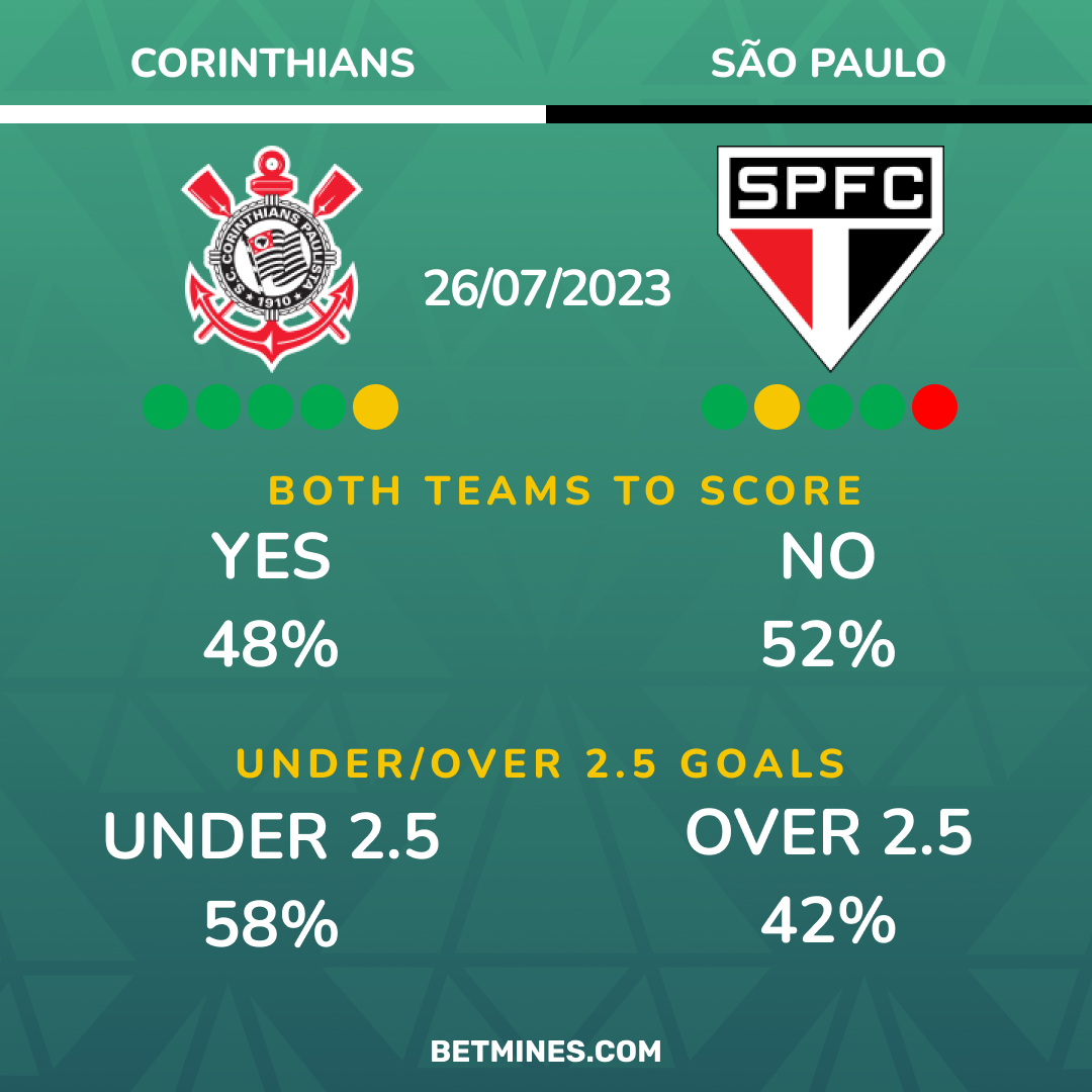 corinthians - sao paulo