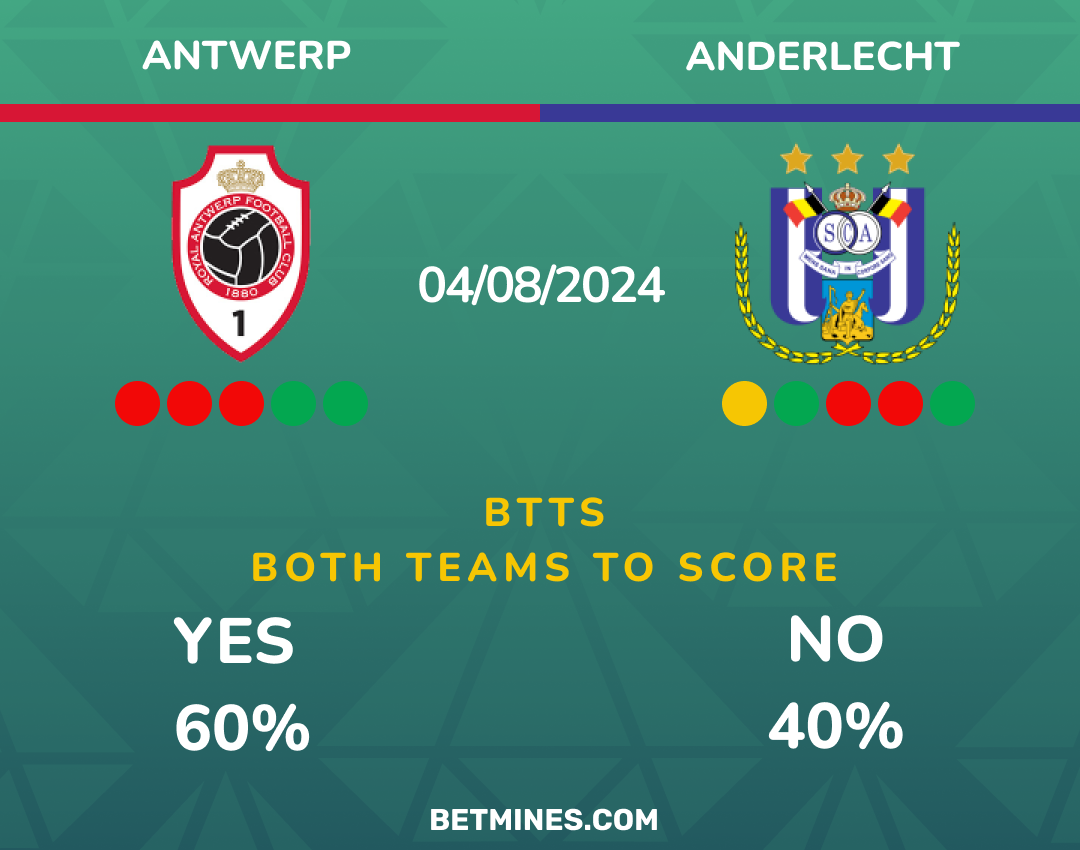 Antwerp - anderlecht