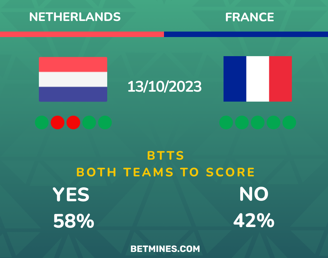 netherlands - france