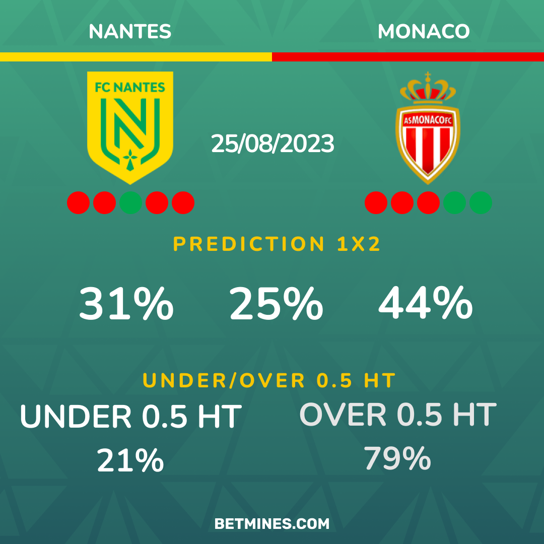 nantes - monaco