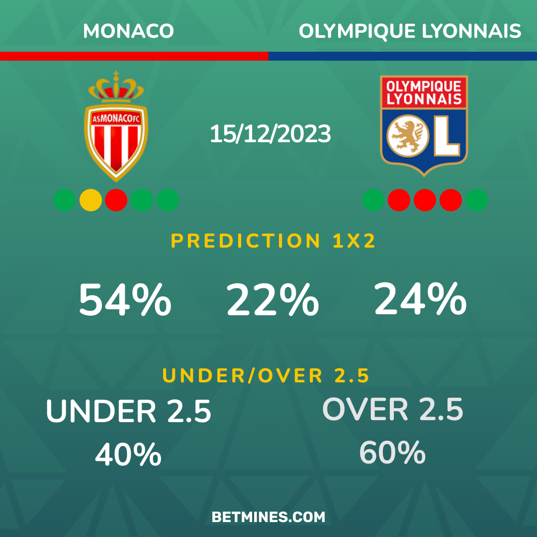 monaco - olympique lyonnais