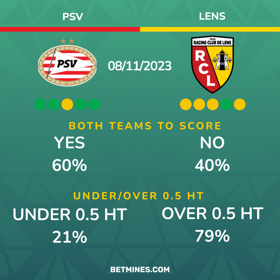psv - lens