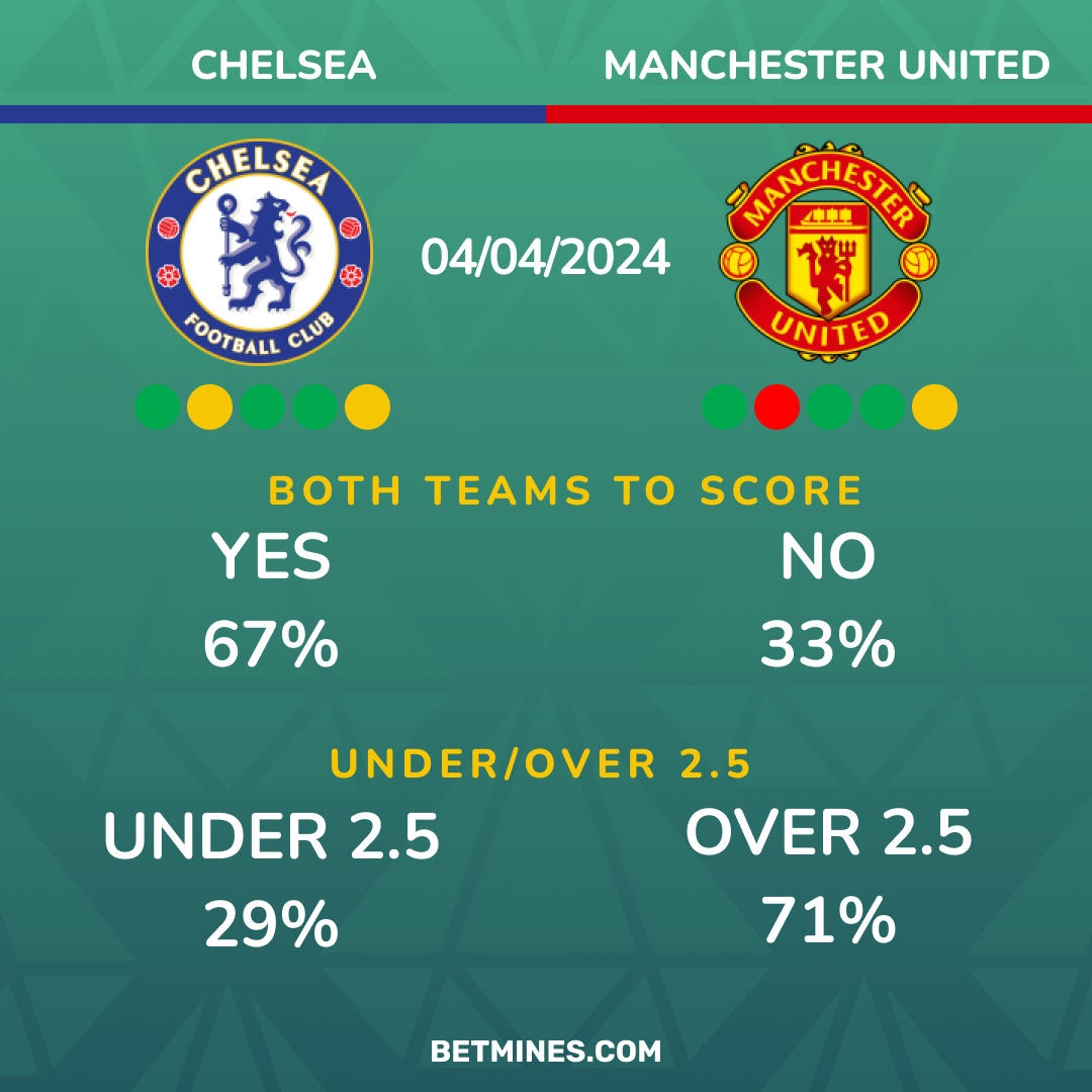 chelsea - manchester united