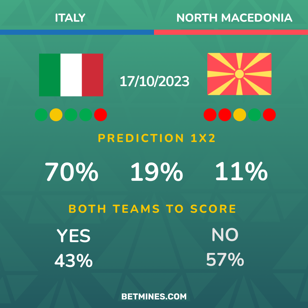 italy - north macedonia
