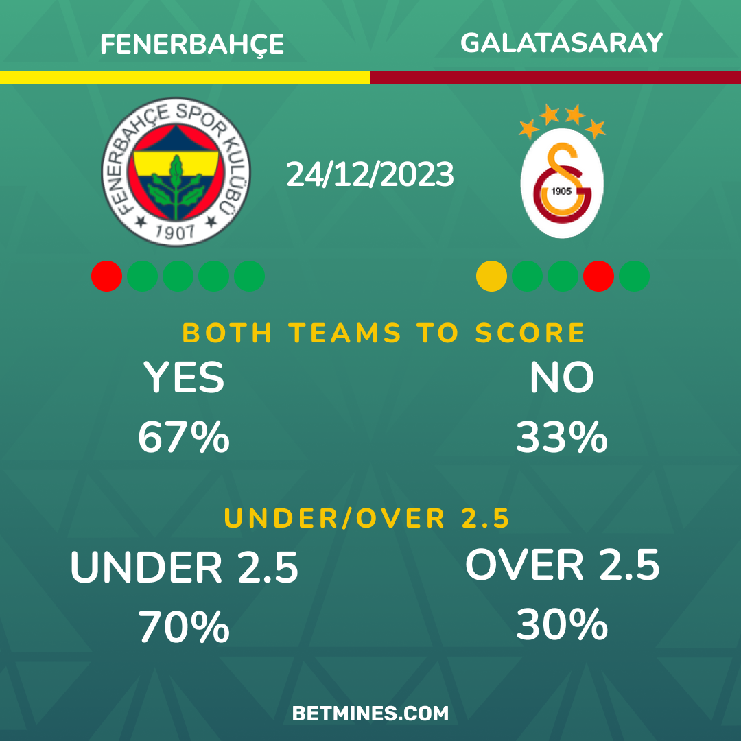 Fenerbah&ccedil;e - Galatasaray
