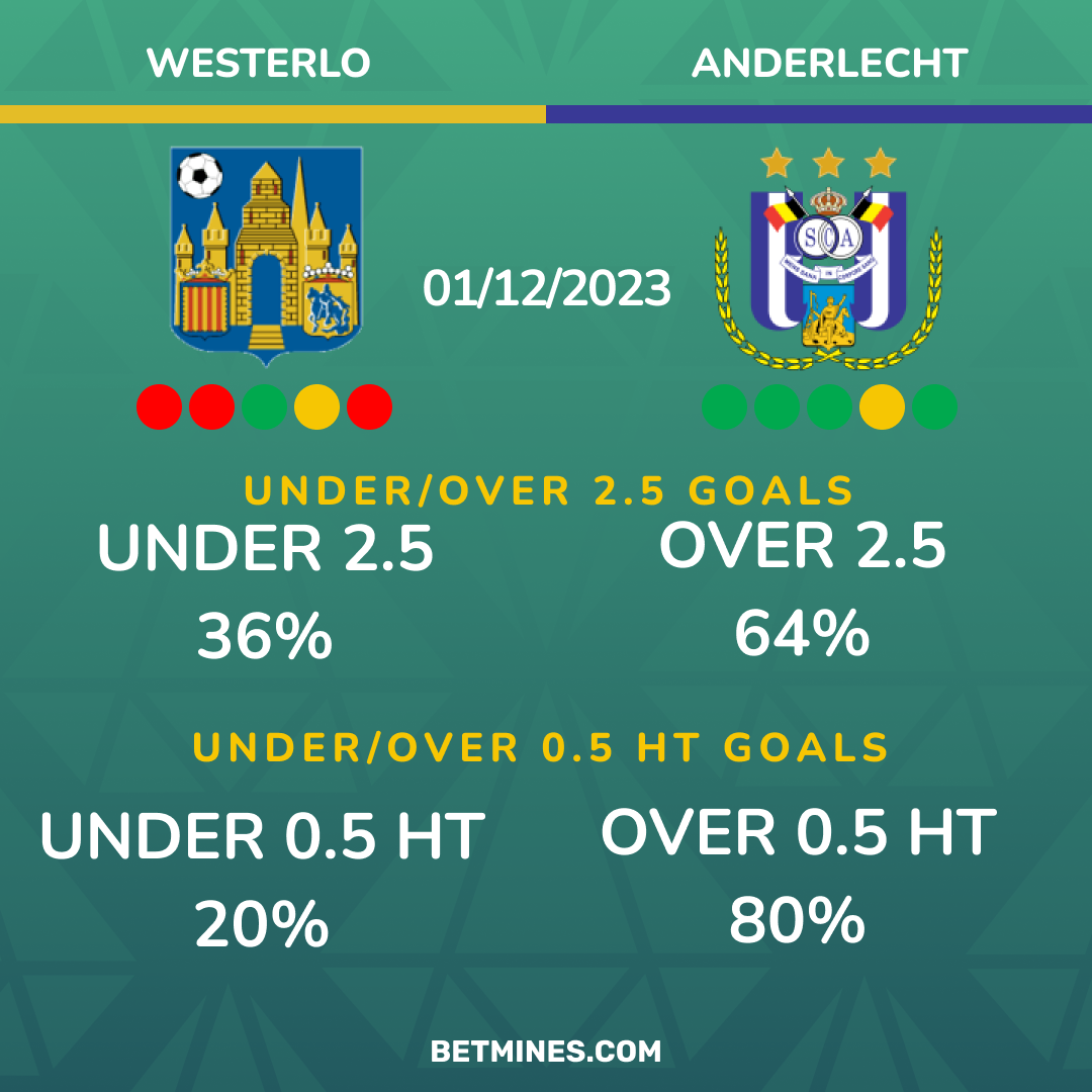 westerlo - anderlecht