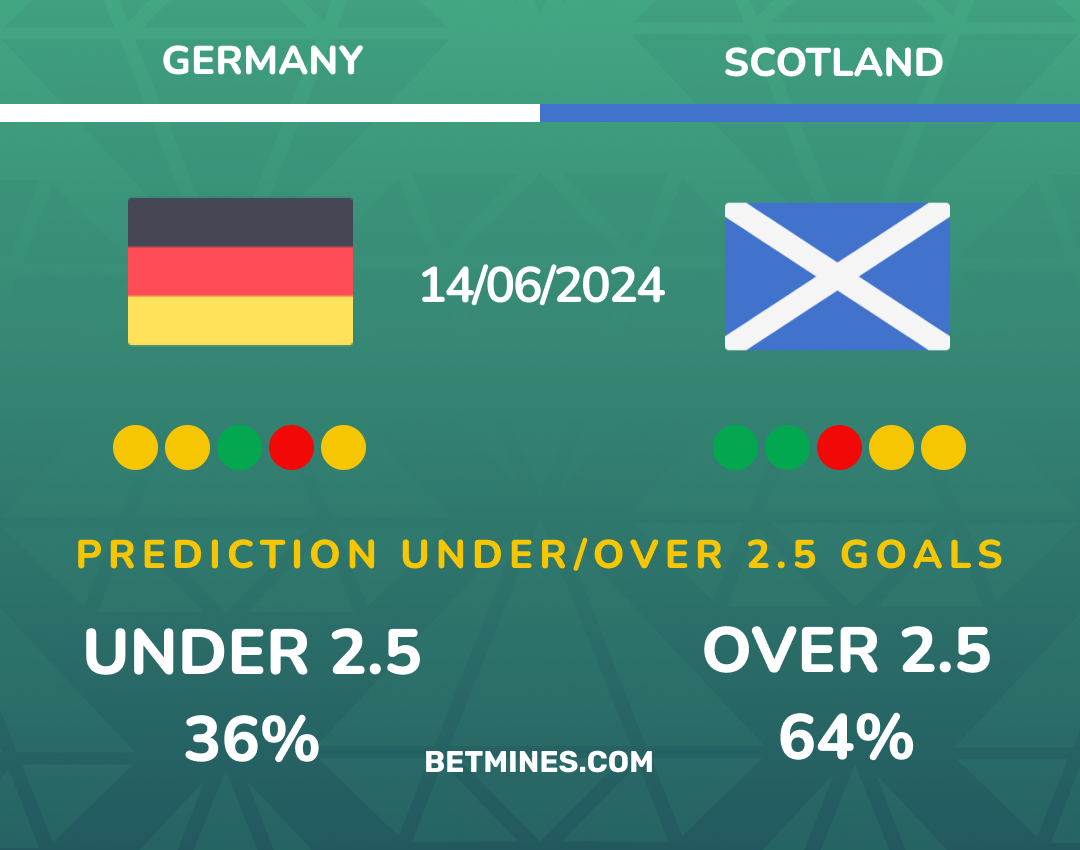 germany - scotland