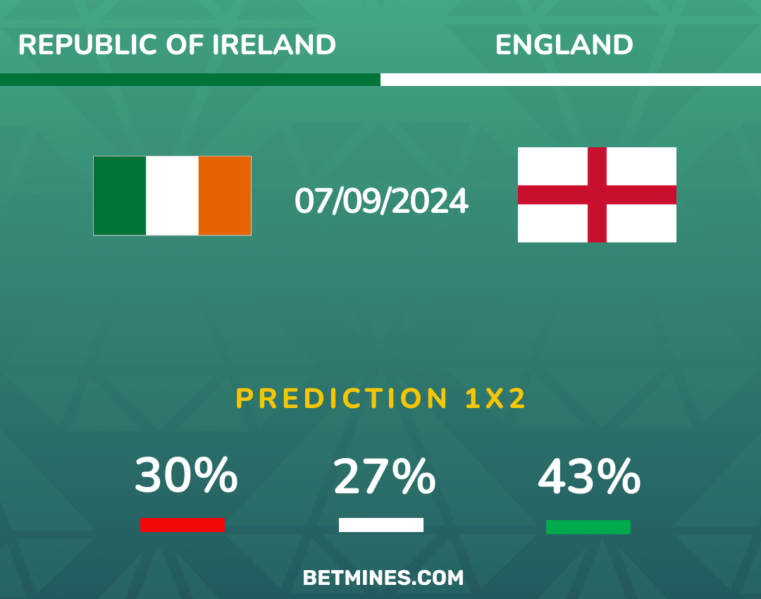ireland - england