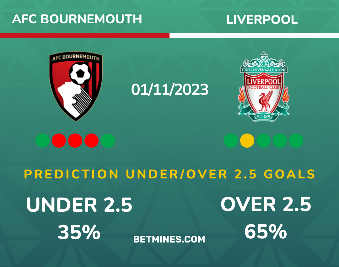 bournemouth - liverpool