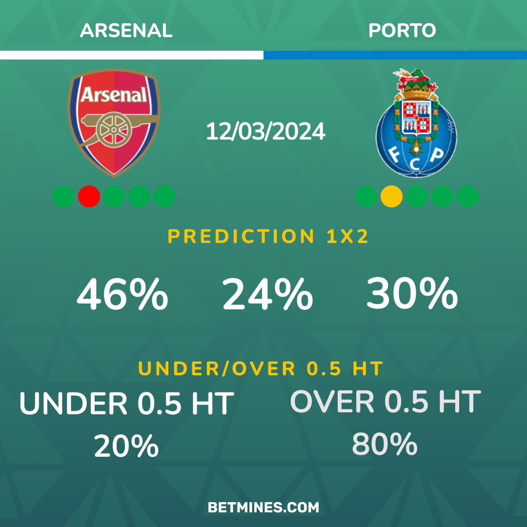 arsenal - porto