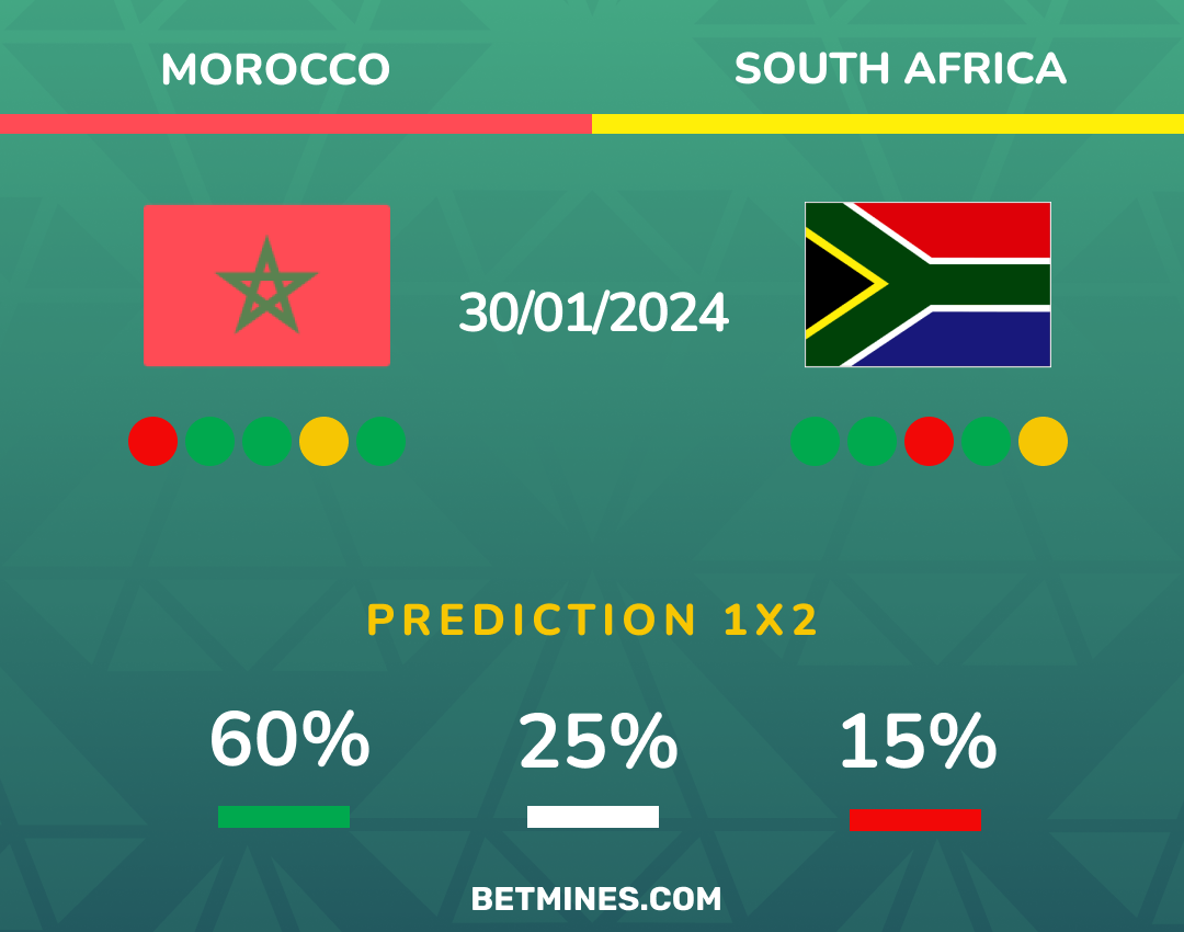 morocco - south africa