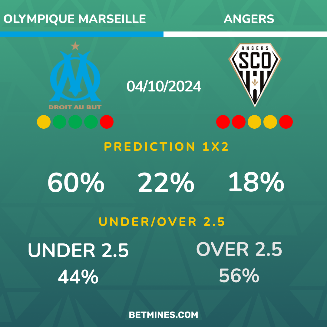 marseille - angers