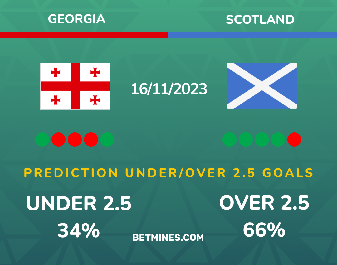 georgia - scotland