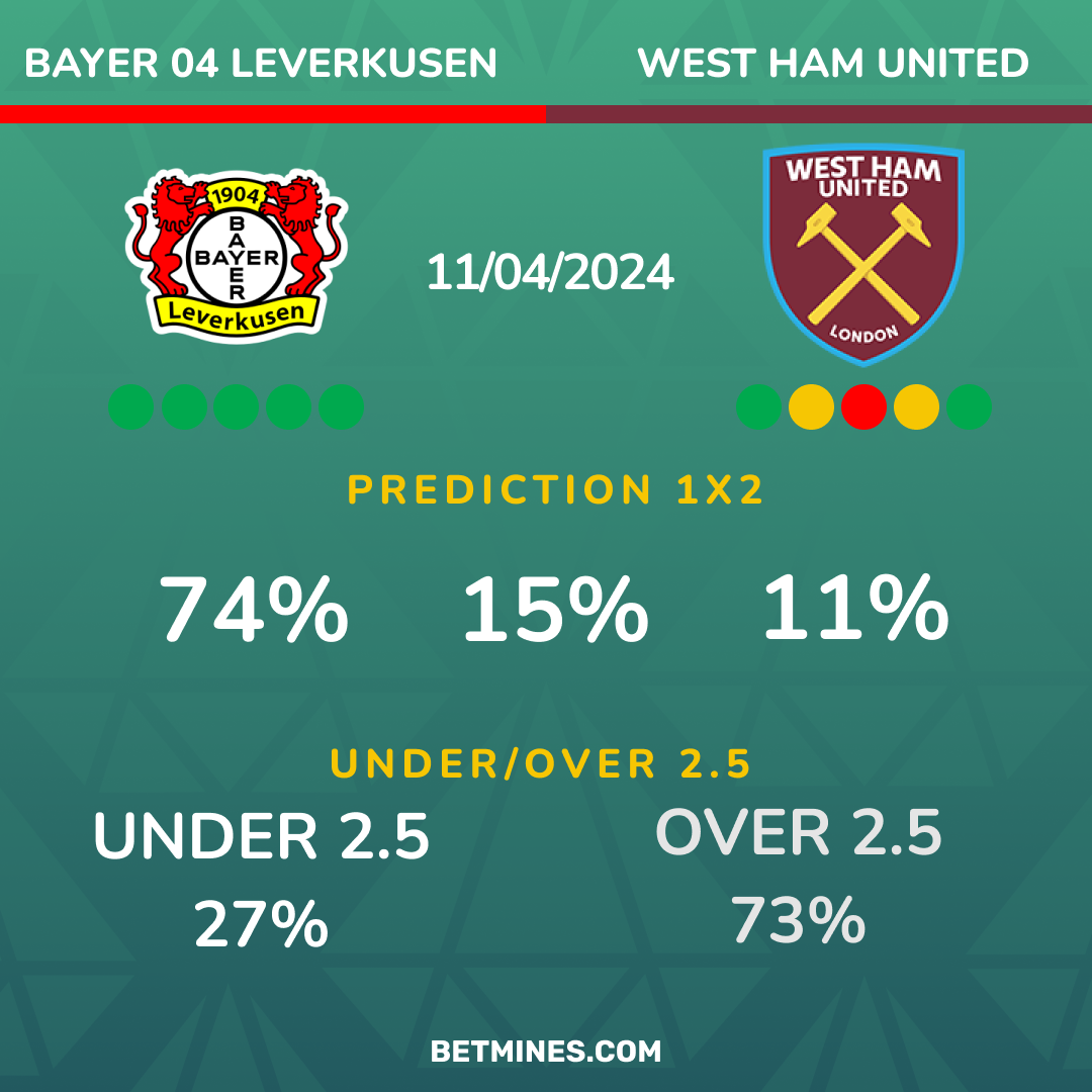 Bayer 04 Leverkusen - West Ham United